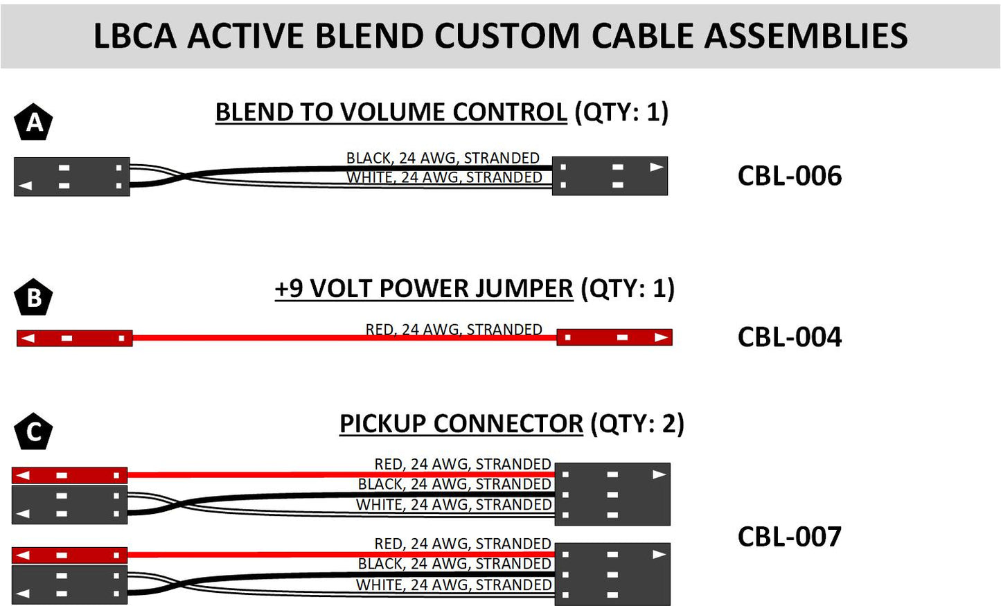 BCA-02 Active Blend Control