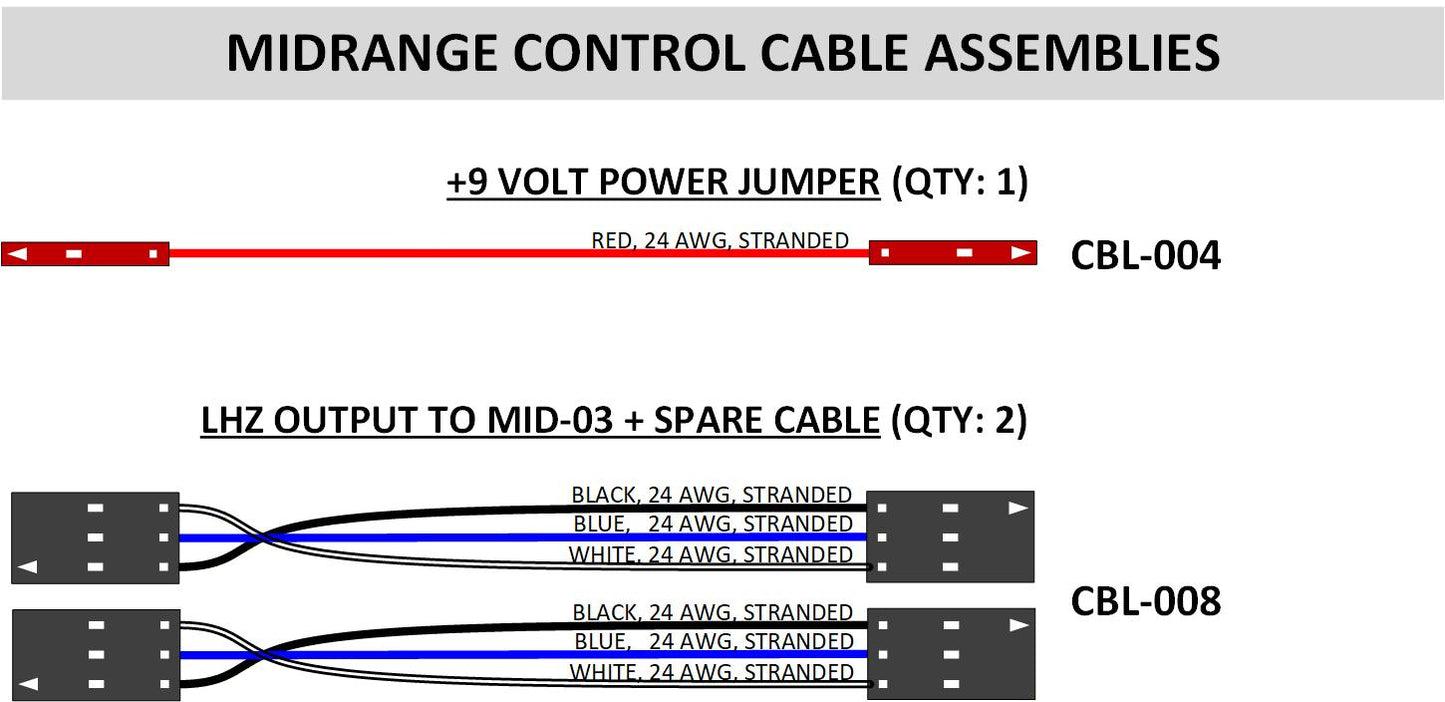 MID-03 Midrange Control